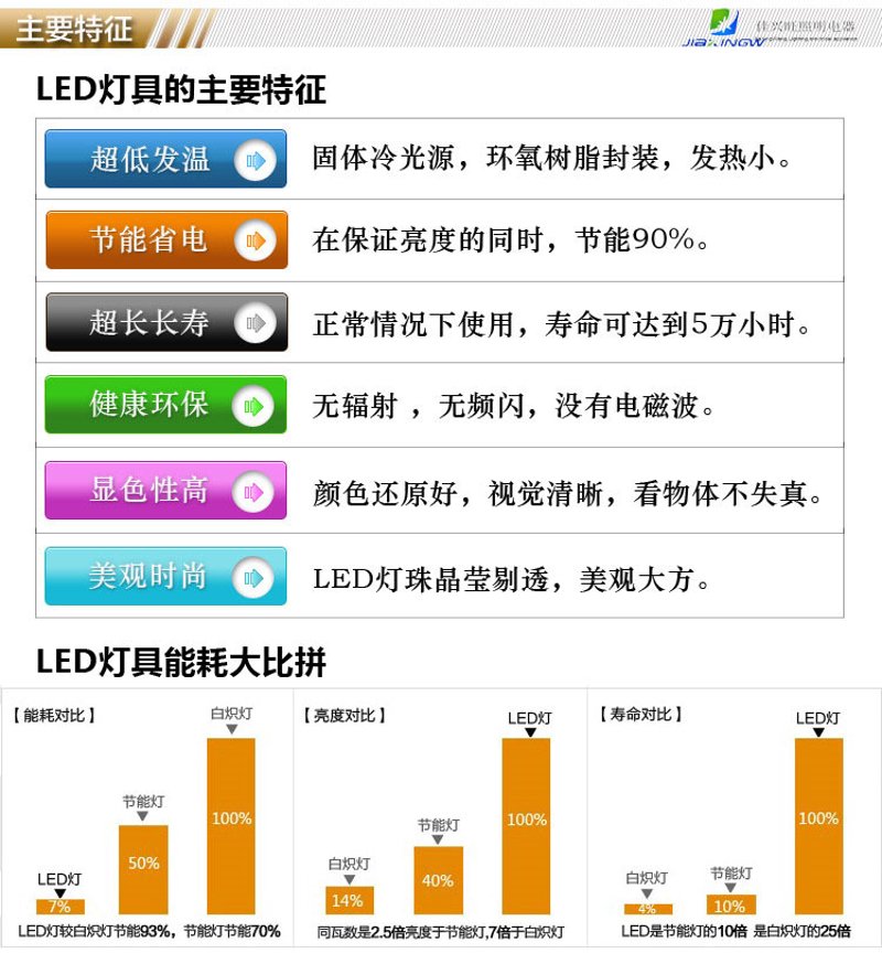 LED冷光源，照亮未来的新选择